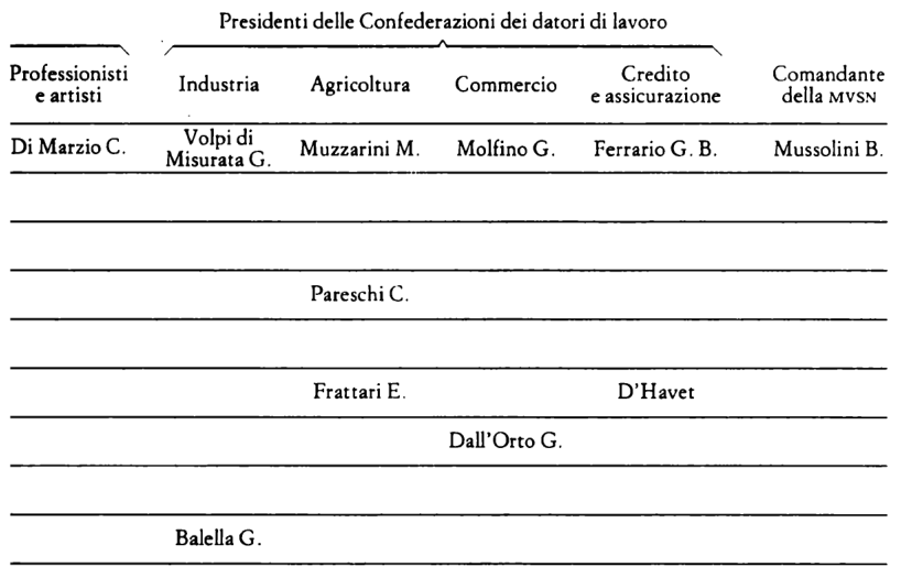 Tabella originale
