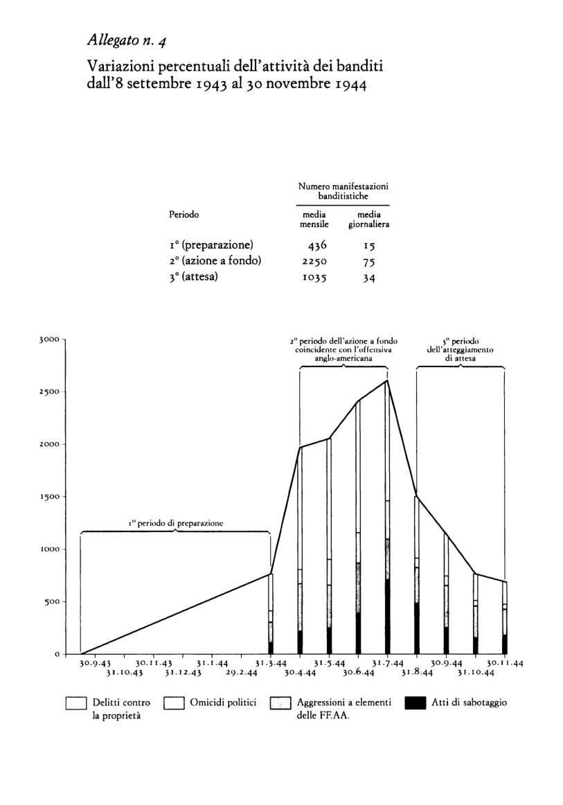 Allegato n. 4 - tabella e grafico a colonne sovrapposte