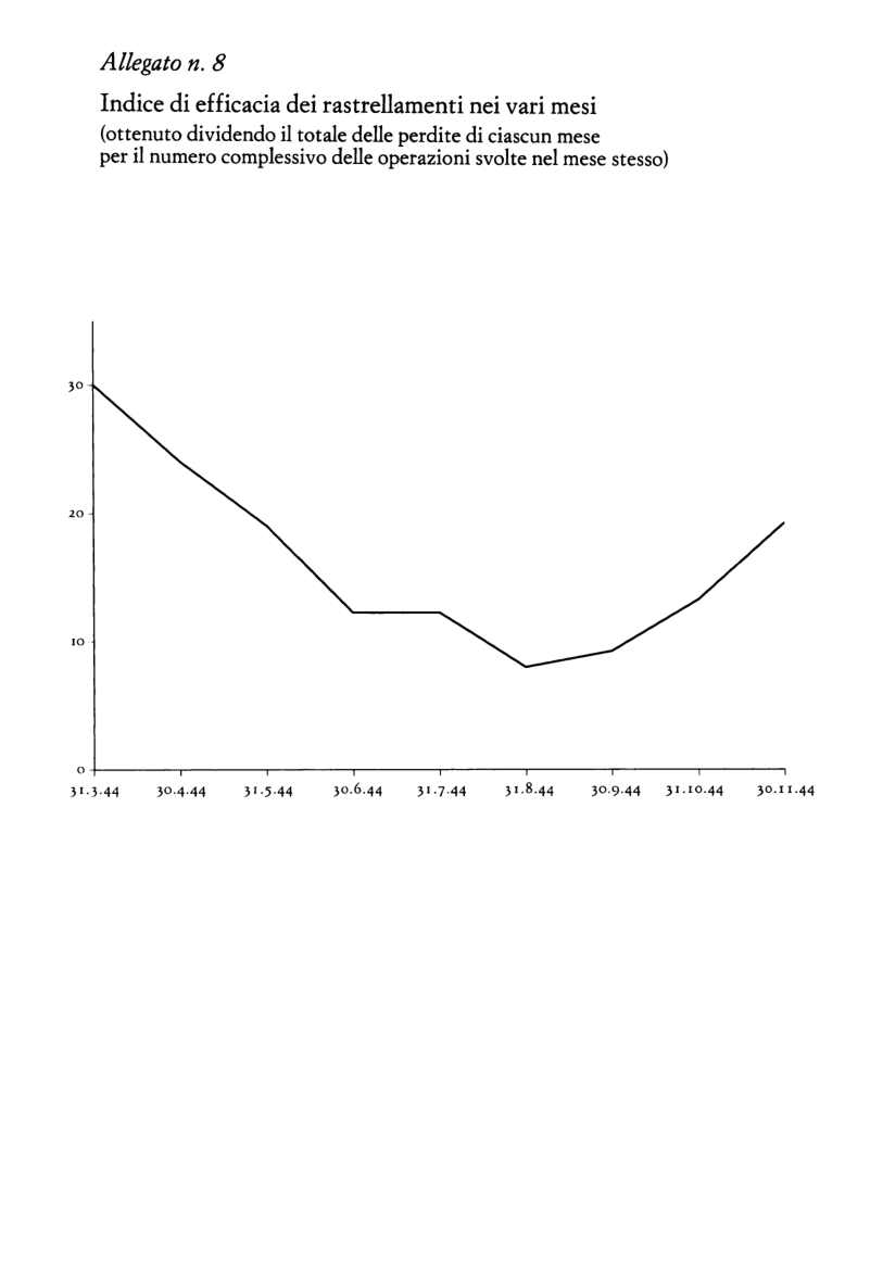 Allegato n. 7 - grafico dell'efficacia delle operazioni