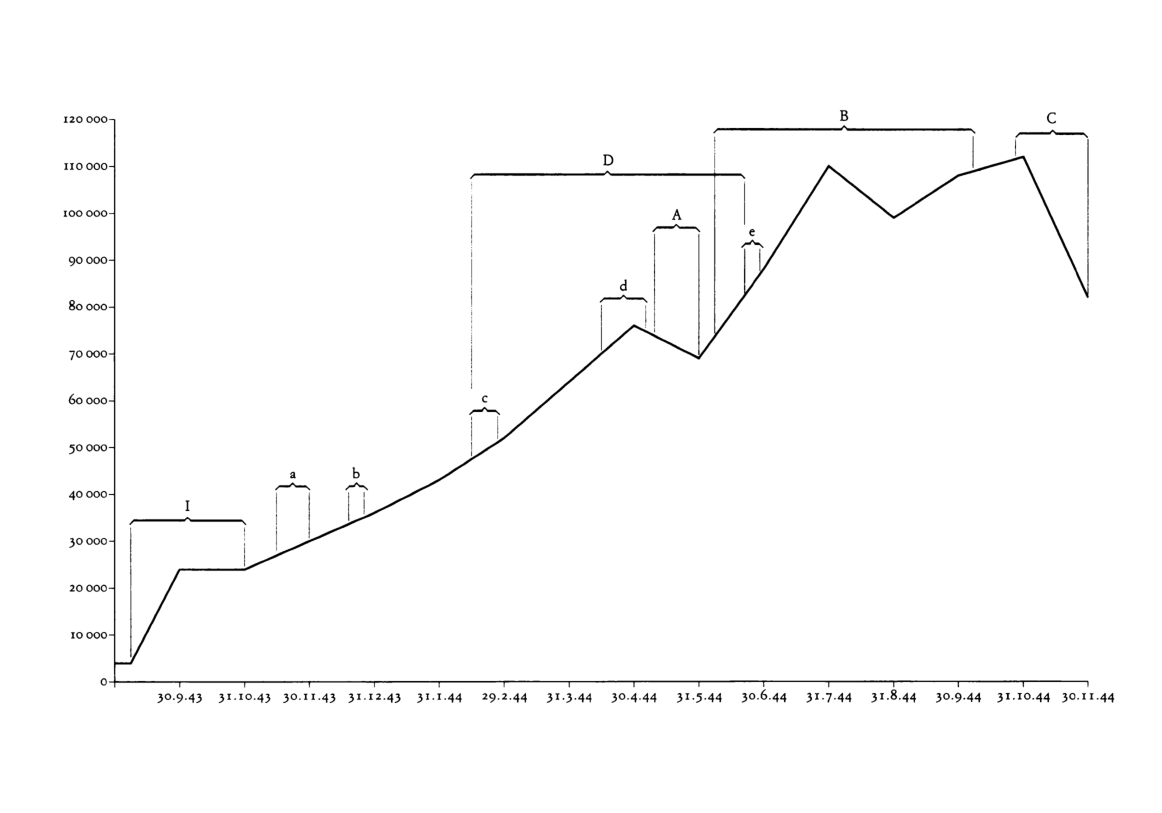 Allegato n. 2 - Grafico delle variazioni del numero complessivo dei banditi